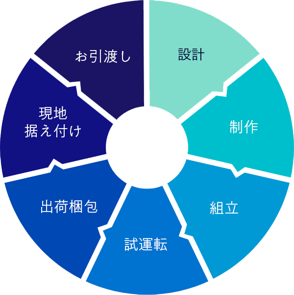 図
